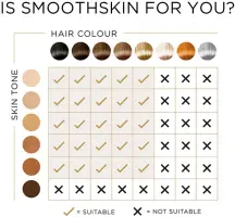 SmoothSkin Pure Black Épilateur ipl  Flash illimités