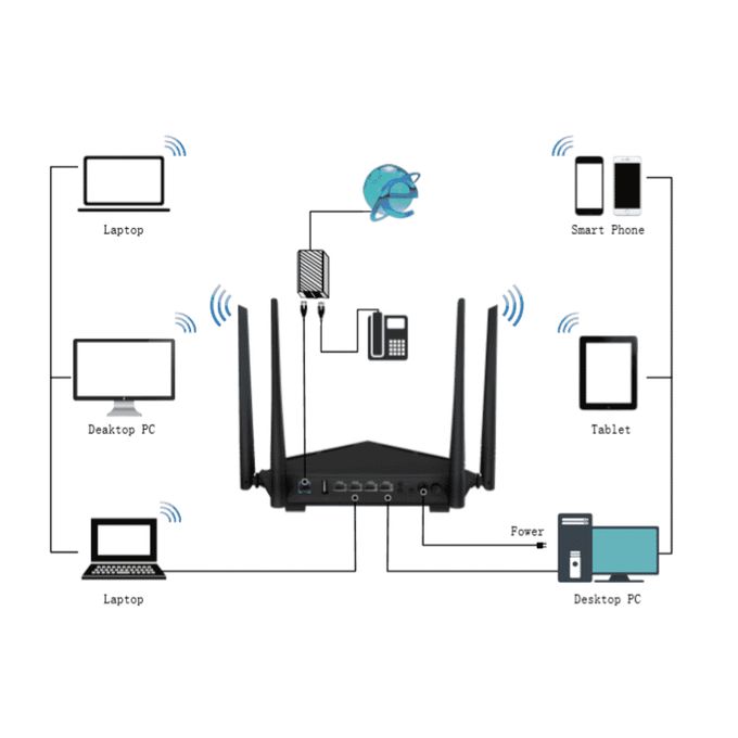 Tenda Modem Router V12 AC1200 Dual Band Wireless VDSL2/ADSL2