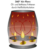 Proficook friteuse à air 5.5 litres 1400w pc-fr1239 H