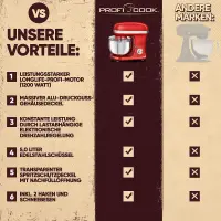 Proficook Pétrin robot pâtissier 1200W 5l PC-KM 1197