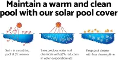 Bestway Bâche Solaire Piscine Rectangulaire 58240