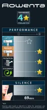 Rowenta Silence Force Accessoires Spéciaux RO7230EA